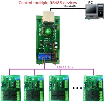 Siete Ethernet IP RJ45 na rozhrania RS485 Prevodník Pre Modbus RTU Master Slave TCP Client Server CECILIA PLC PTZ Kamery
